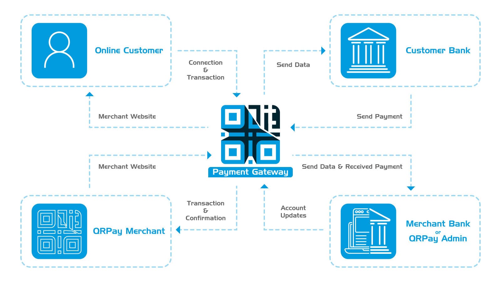 QRPay payment flow diagram